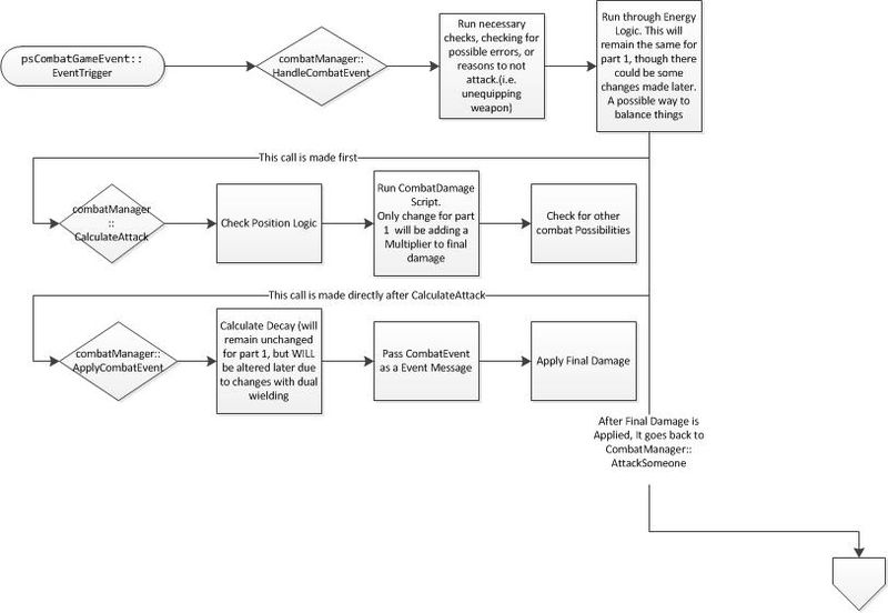 File:Cmbtflow2.jpg