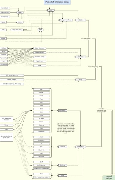 File:Planeshift Character Setup (2).png
