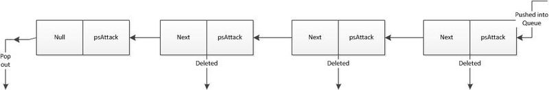 File:Attackqueue.jpg