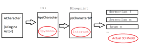 Unrealengine classes2.png