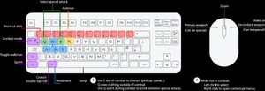 PSUnreal Keyboard Layout b.jpg